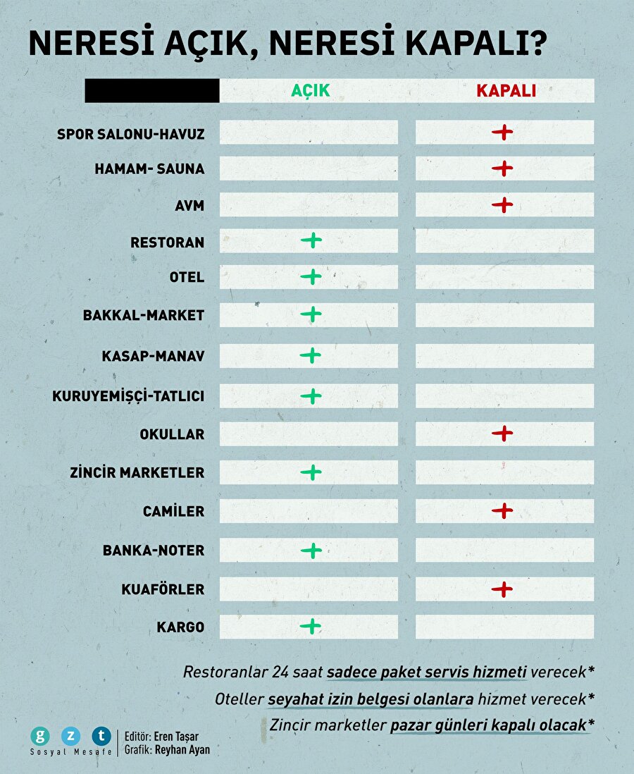 Kısıtlamada açık ve kapalı olacak yerler
