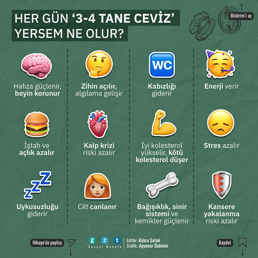 👇Her gün ceviz yemek için 12 sebep