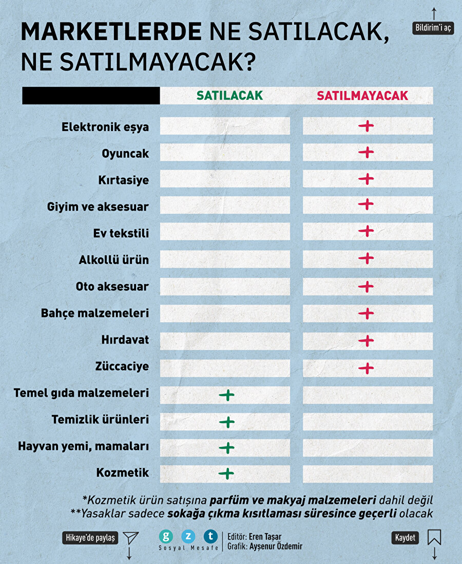 Market rehberi: Kısıtlamada ne satılacak, ne satılmayacak?
