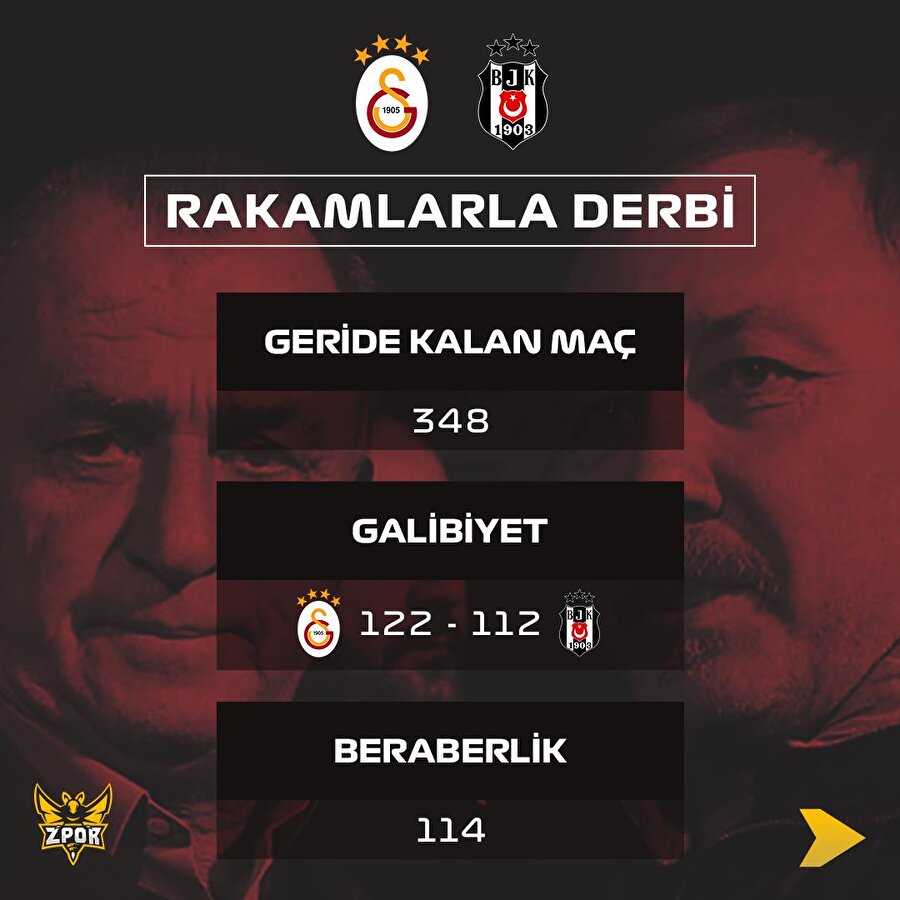 Rakamlarla Galatasaray - Beşiktaş derbisi