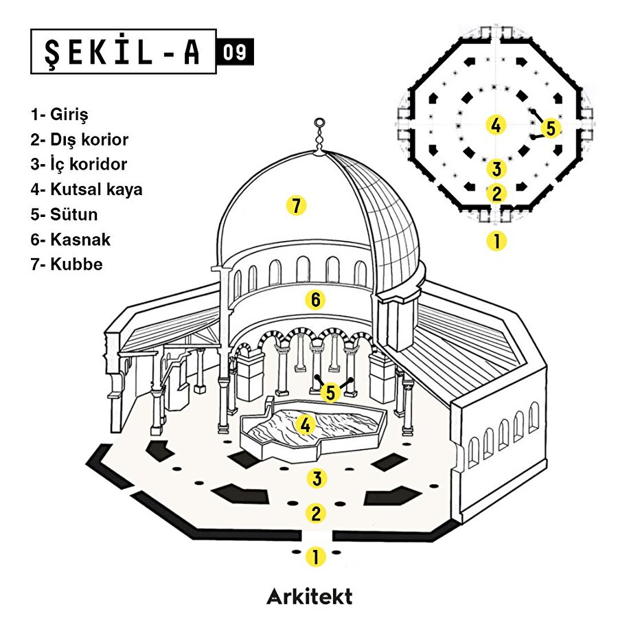 Şekli A: Kubbetü's-Sahra