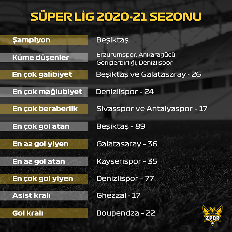 Süper Lig'in enleri