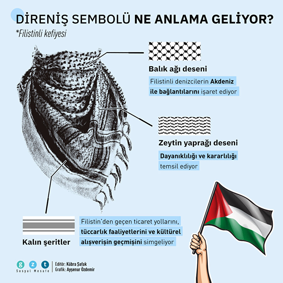 ✊Direniş sembolü: Filistinli kefiyesi