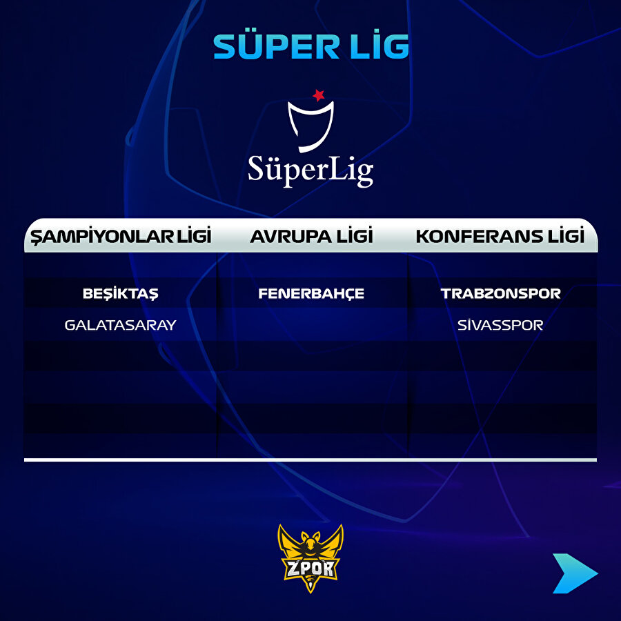 Süper Lig ve 5 büyük ligden hangi takımlar, hangi turnuvaya katılıyor?