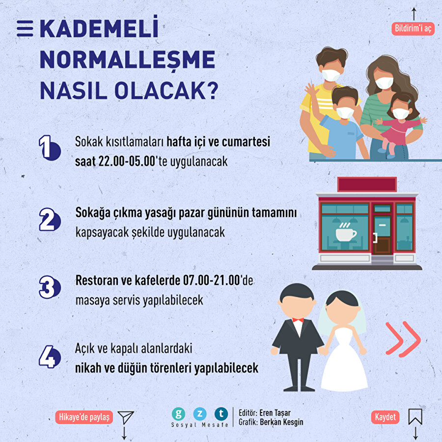 1 Haziran sonrası nasıl olacak?
