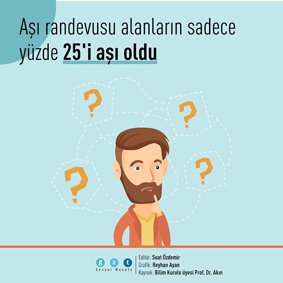 Prof. Dr. Levent Akın: 100 kişi aşı randevusu alıyorsa 25 kişi aşı oluyor