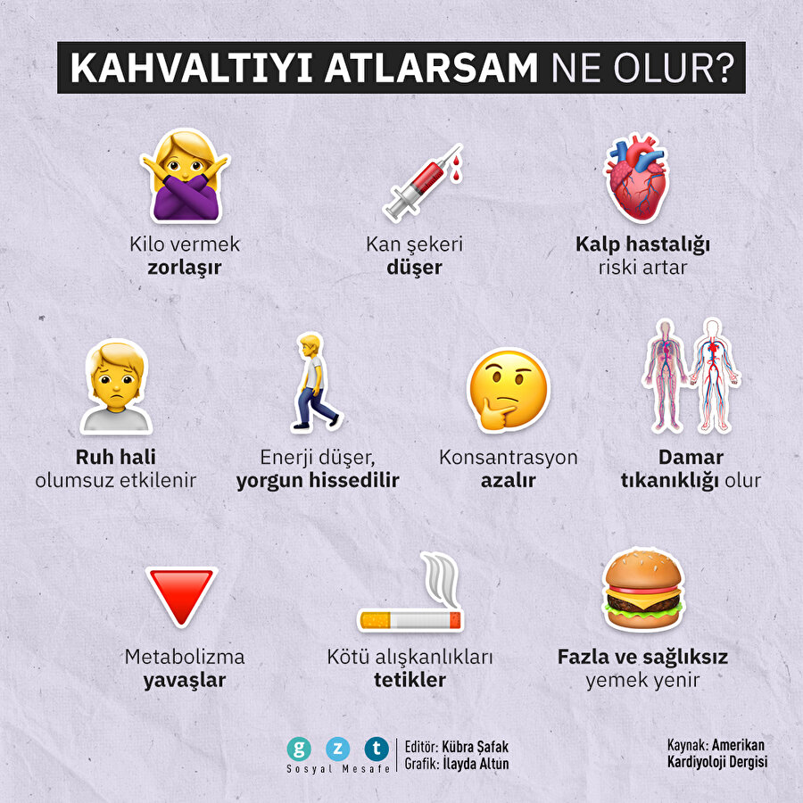 🧀🍳 Kahvaltıyı atlamanın 10 zararı