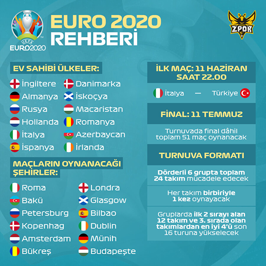 Euro 2020 Rehberi