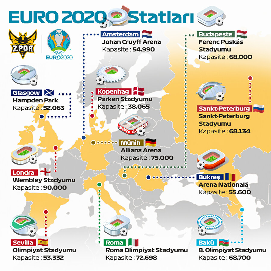 EURO 2020'nin oynanacağı 11 stat
