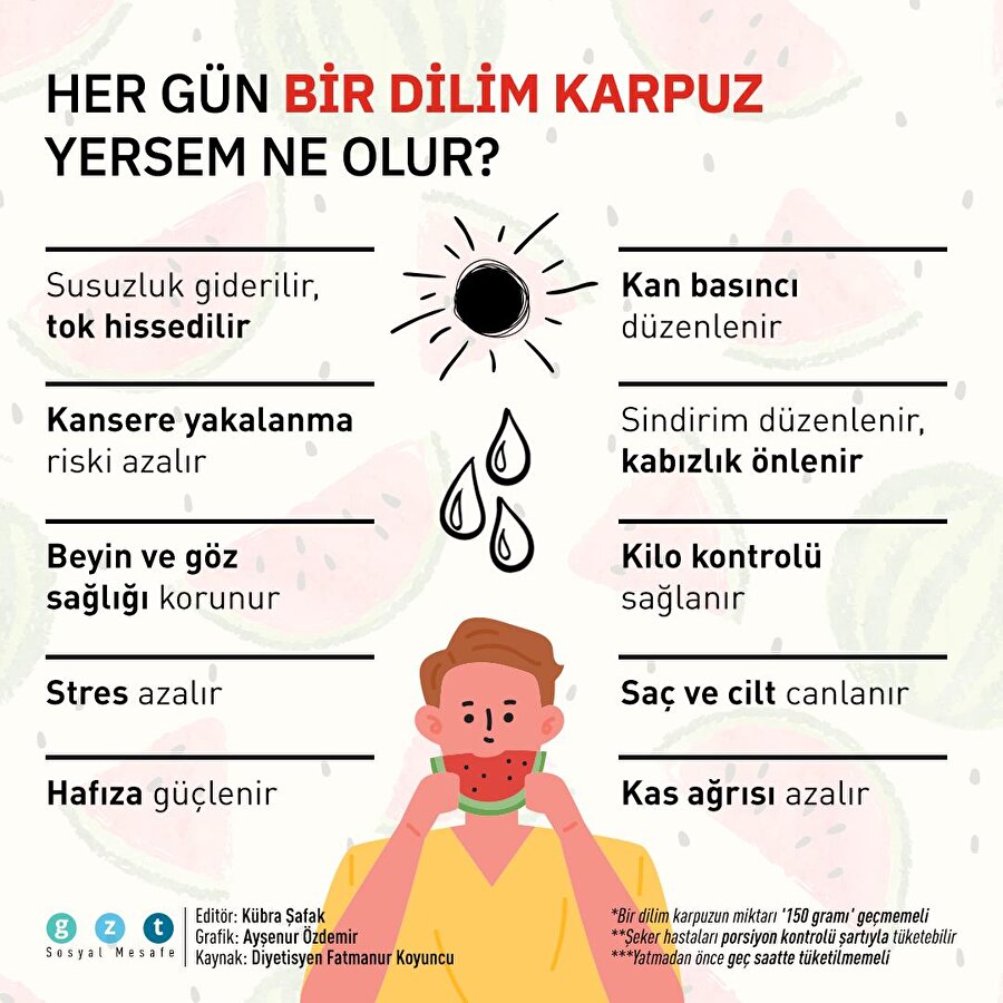 🍉Bir dilim karpuzun 10 faydası