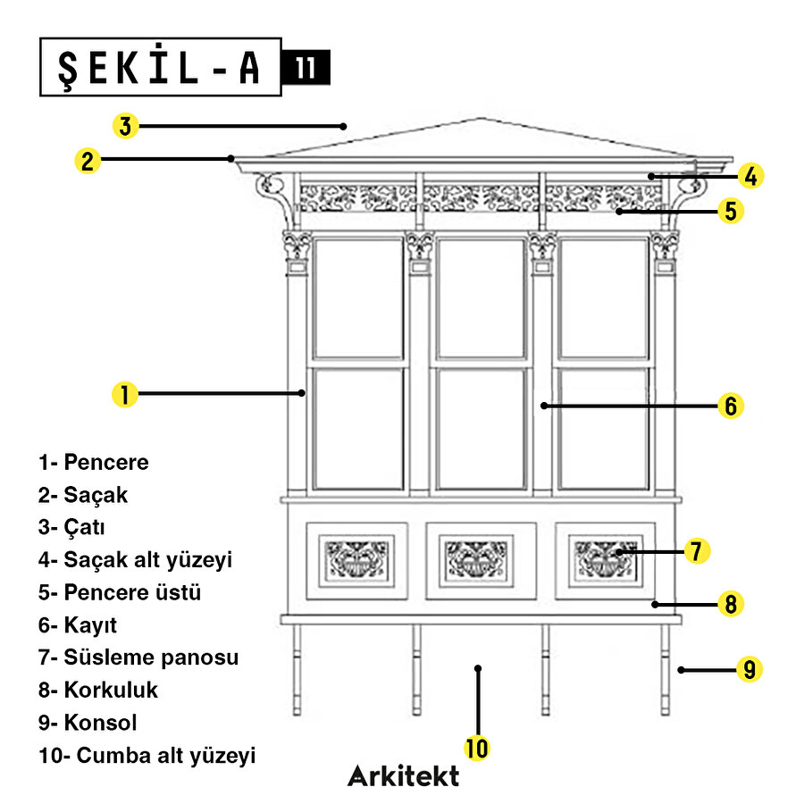 Şekil - A: Cumba