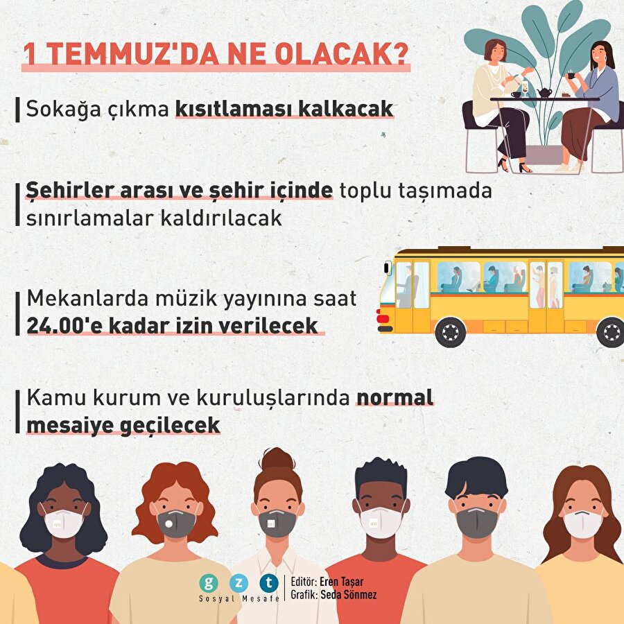 Kademeli normalleşmede yeni dönem 1 Temmuz'da başlıyor