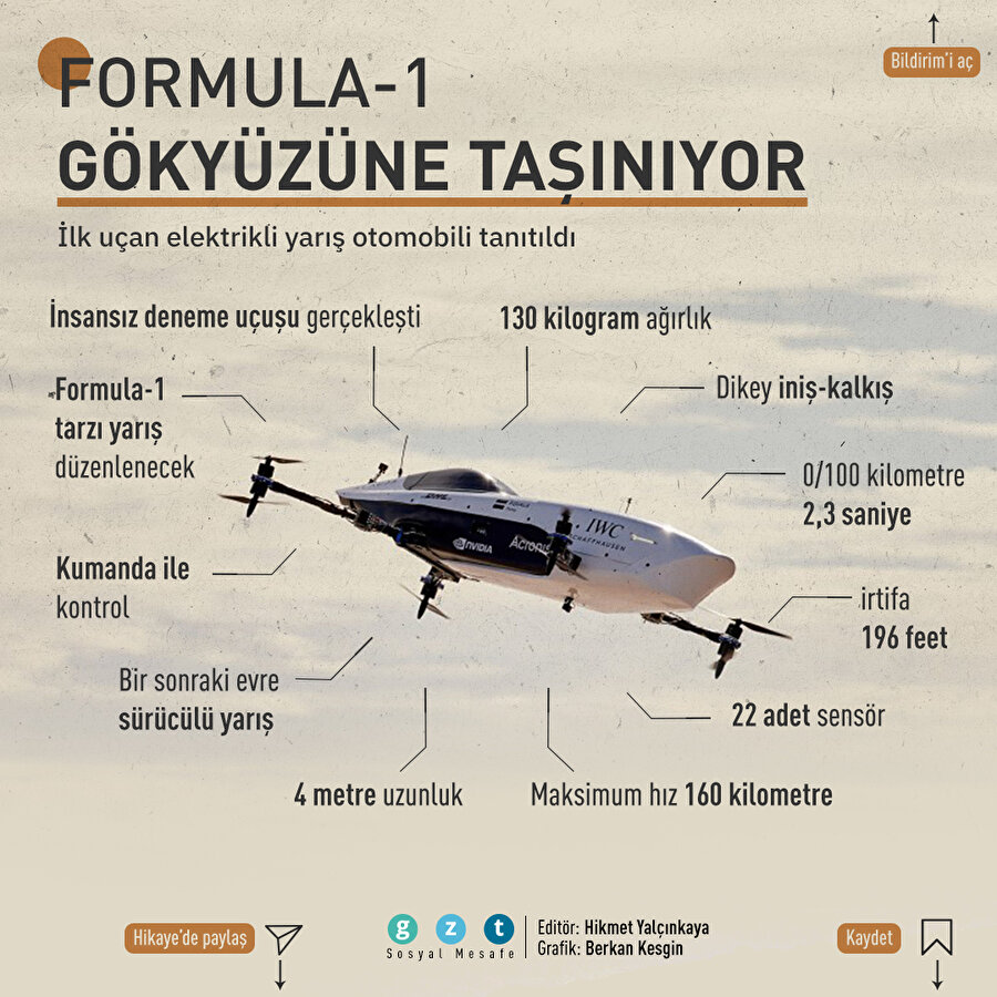 İlk uçan elektrikli yarış otomobili: Deneme uçuşu başarıyla tamamlandı