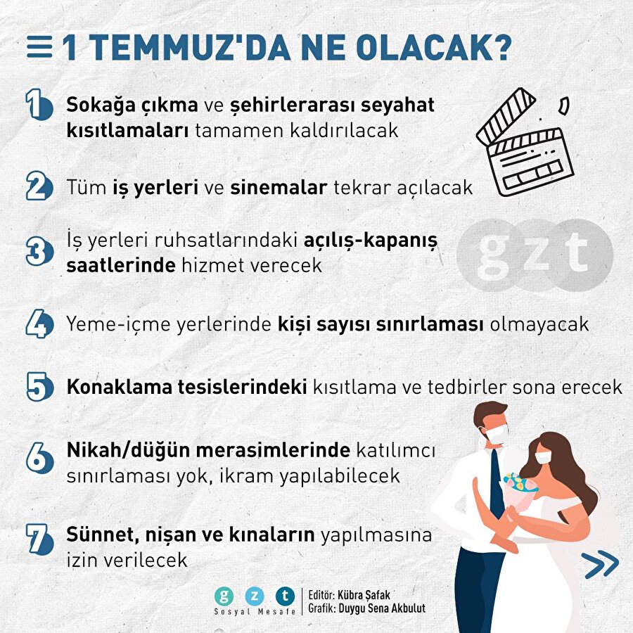 🤗 Tamamen normalleşiyoruz: İşte 1 Temmuz sonrası değişecekler