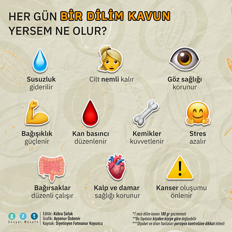 🍈 Her gün bir dilim kavun yemenin 10 faydası