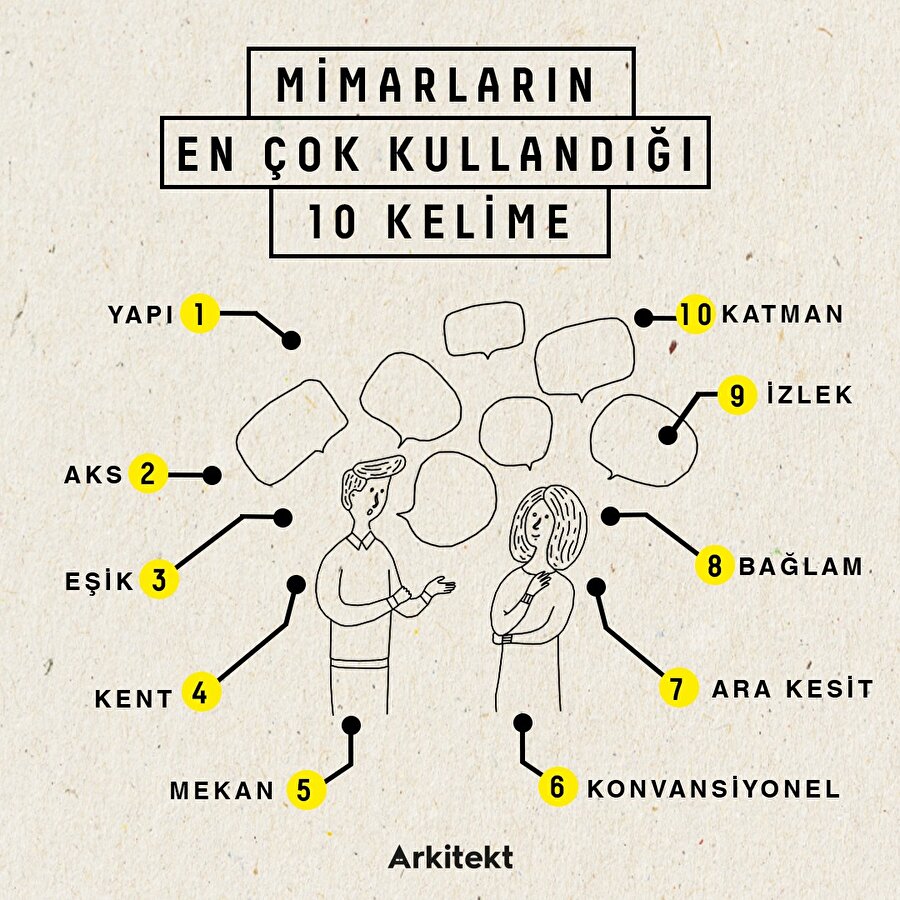 Mimarların en çok kullandığı kelimeler...