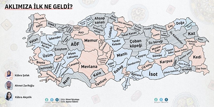 Aklımıza ilk ne geldi?