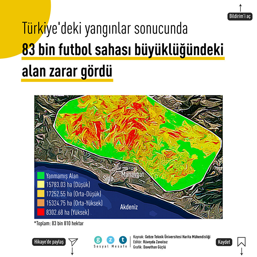 83 bin futbol sahası büyüklüğündeki alan yandı