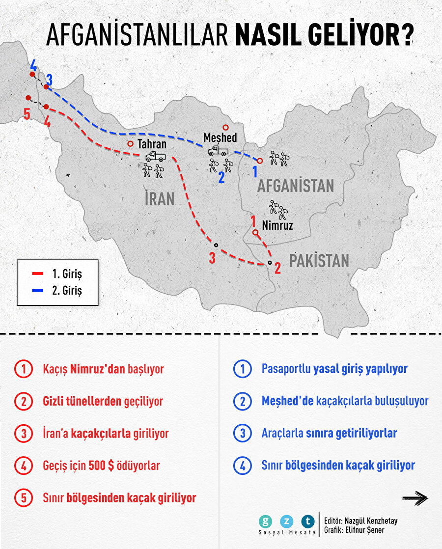Afganistanlılar Türkiye'ye nasıl geliyor?