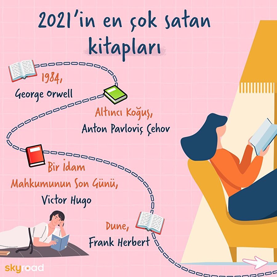 2021'in en çok satan kitapları 📚