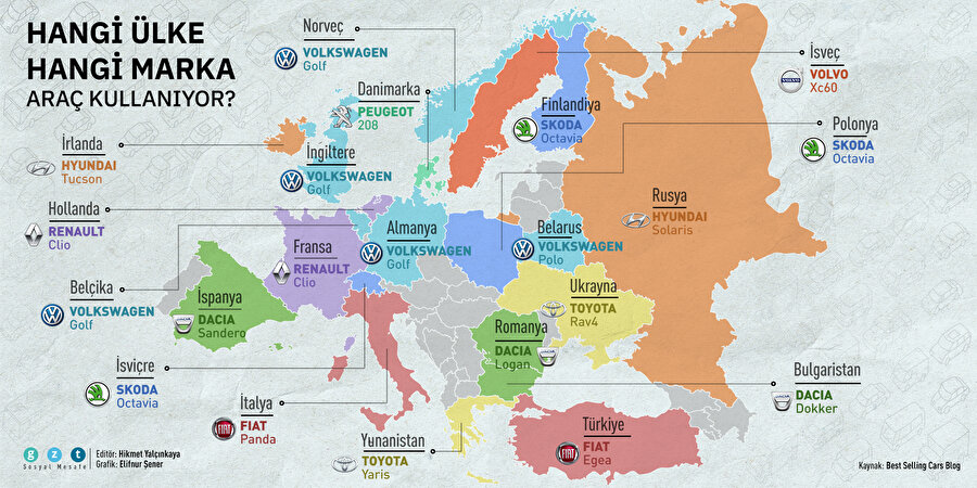 Avrupa'nın en çok tercih edilen otomobilleri