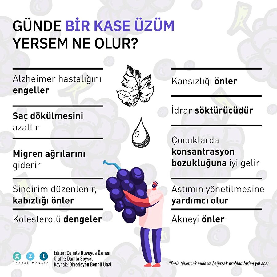 Her gün yeşil üzüm yemenin faydaları 🍇