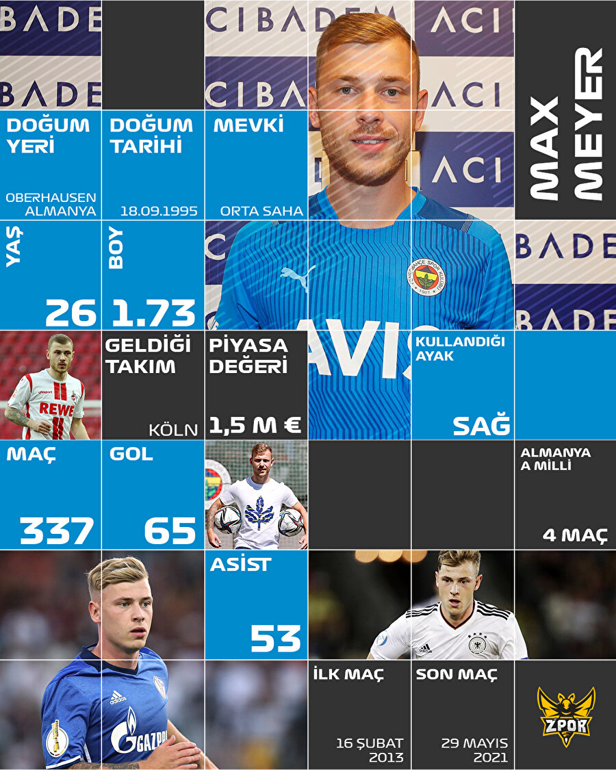 Max Meyer'in transfer profili