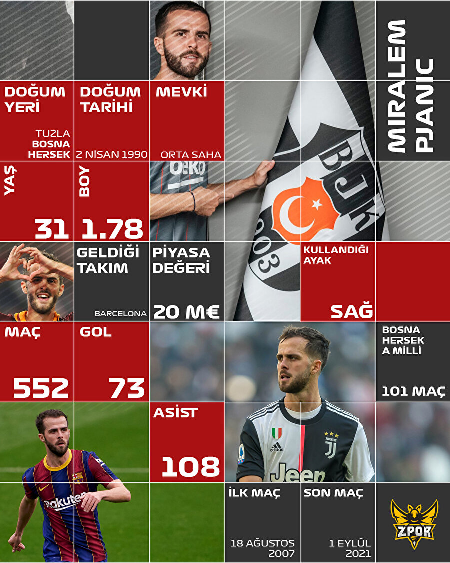 Pjanic'in transfer profili