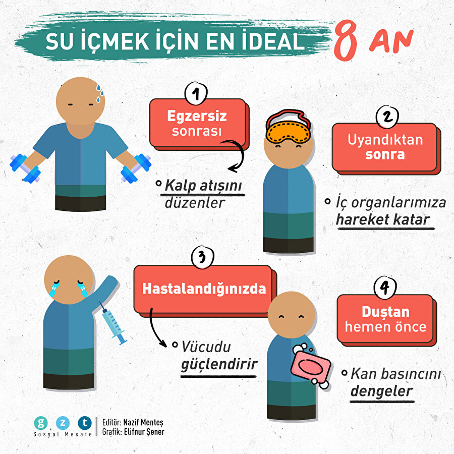 Su içmek için en ideal 8 zaman