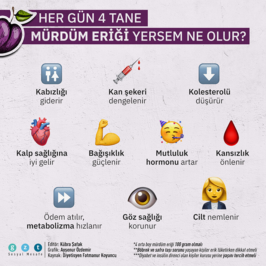 💜Mürdüm eriğinin 10 faydası 