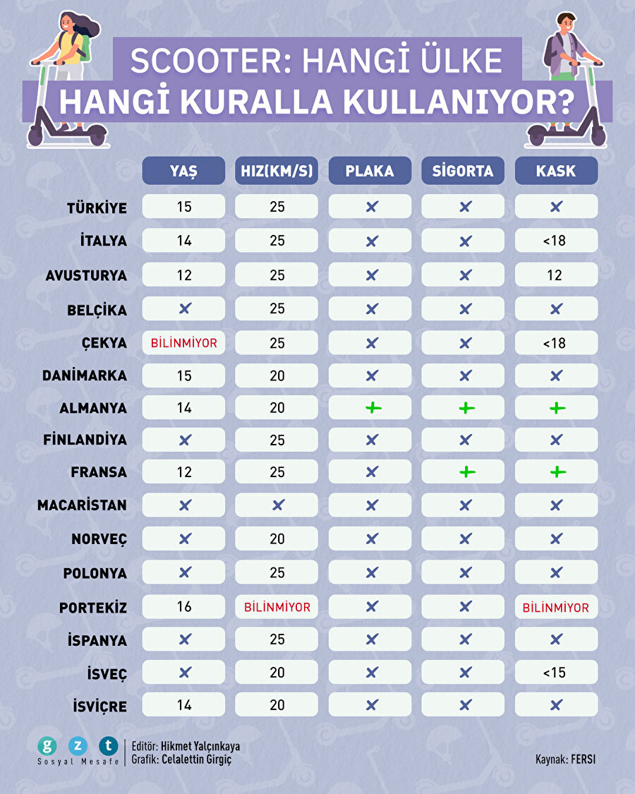 Hangi ülke hangi kuralla kullanılıyor?
