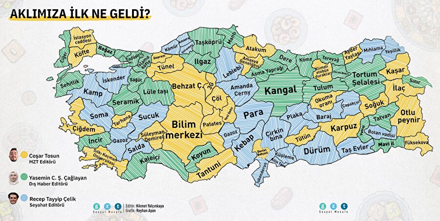 Aklımıza ilk ne geldi?