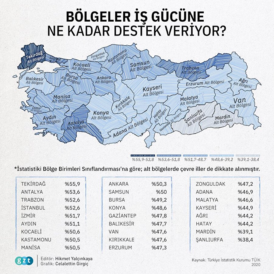 Bölgelerin iş gücüne katılım oranları
