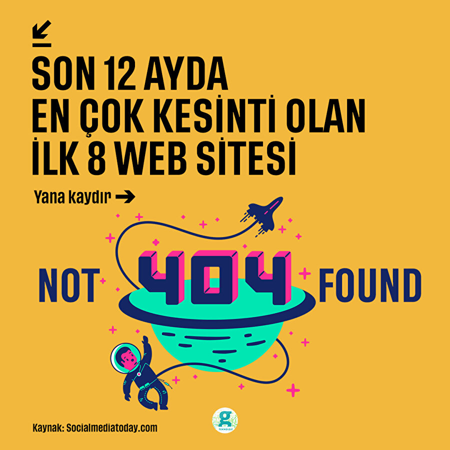 Son 12 ayda en çok kesinti olan ilk 8 web sitesi