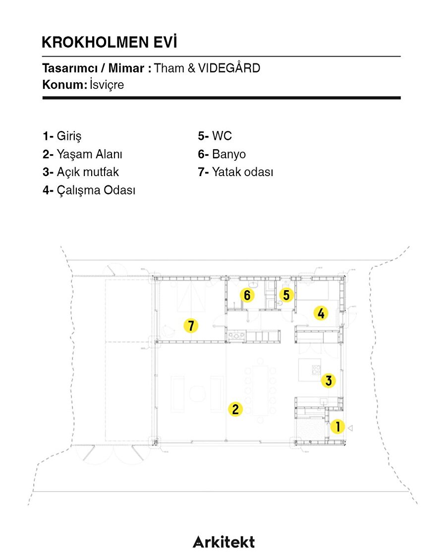 İkonik çatı: Krokholmen Evi