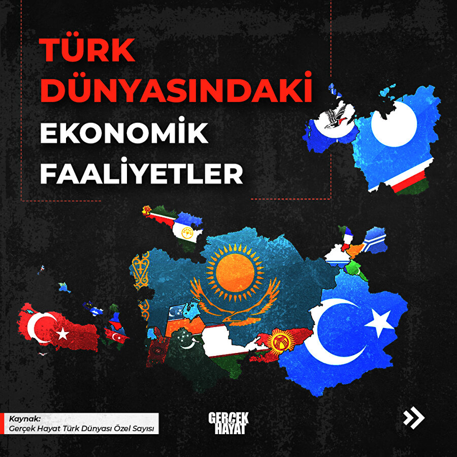 Türk dünyasında ekonomi