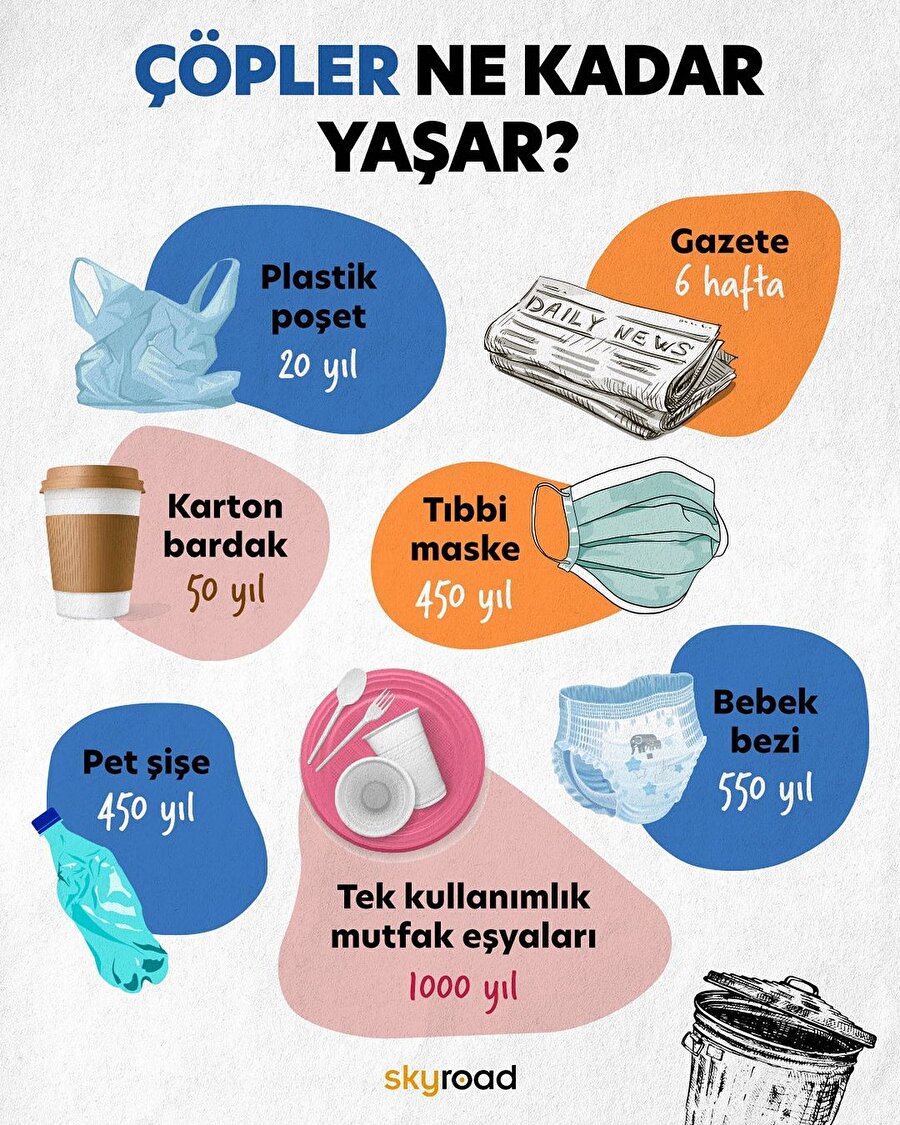 Çöpler ne kadar yaşar❓