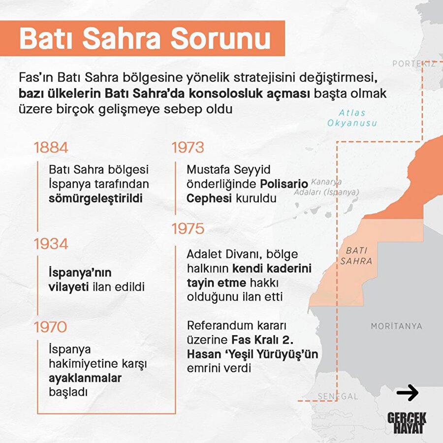 Batı Sahra'da yaşananlar 