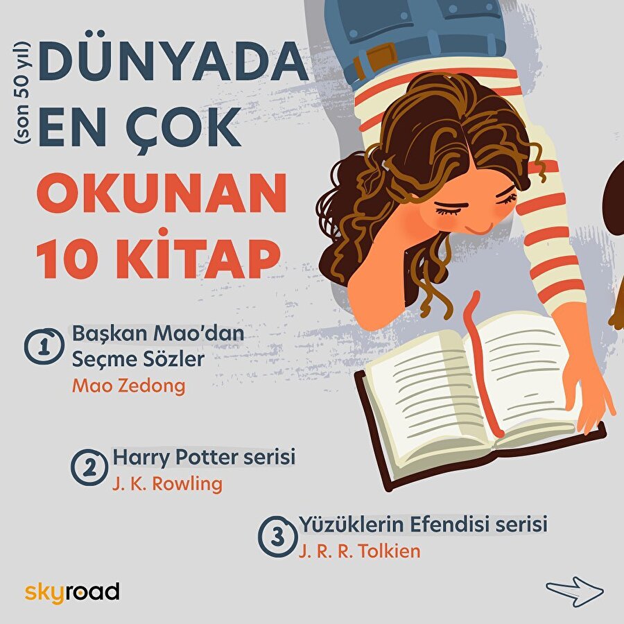 Dünya'da en çok okunan 10 kitap📖