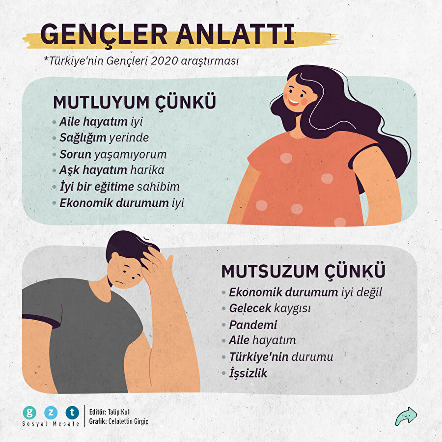 Gençler mutluluğu parada ve ailede arıyor 