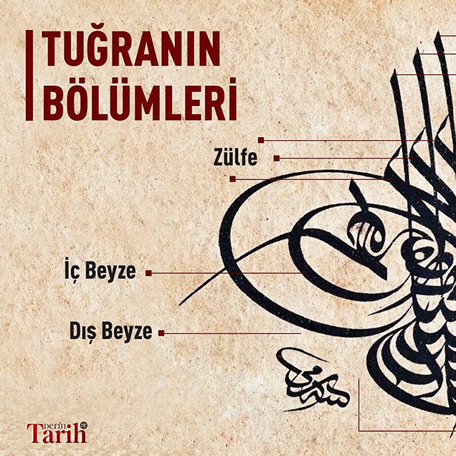 Tuğranın bölümleri 