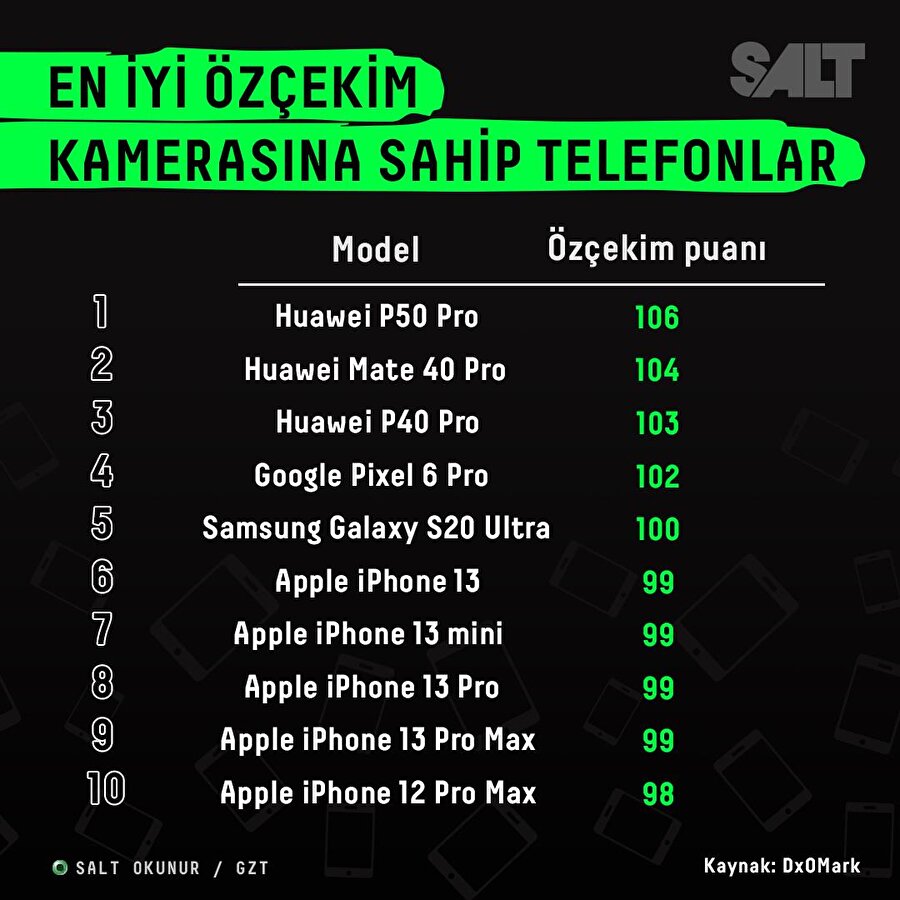 En iyi özçekim (selfie) kamerasına sahip akıllı telefonlar