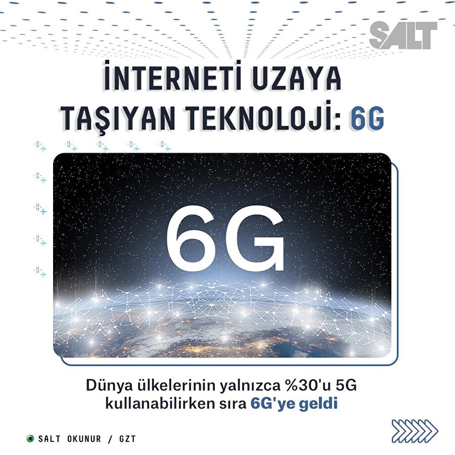 İnterneti uzaya taşıyan teknoloji: 6G