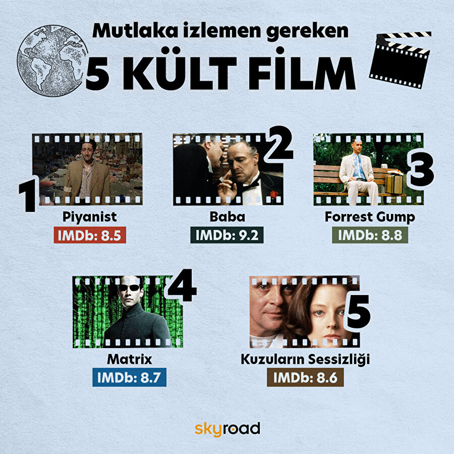 Mutlaka izlenmesi gereken kült film