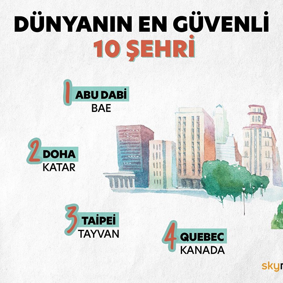 Dünyanın en güvenli 10 şehri