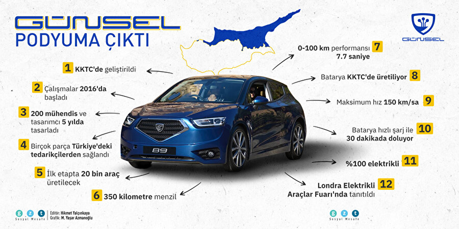 GÜNSEL podyuma çıktı