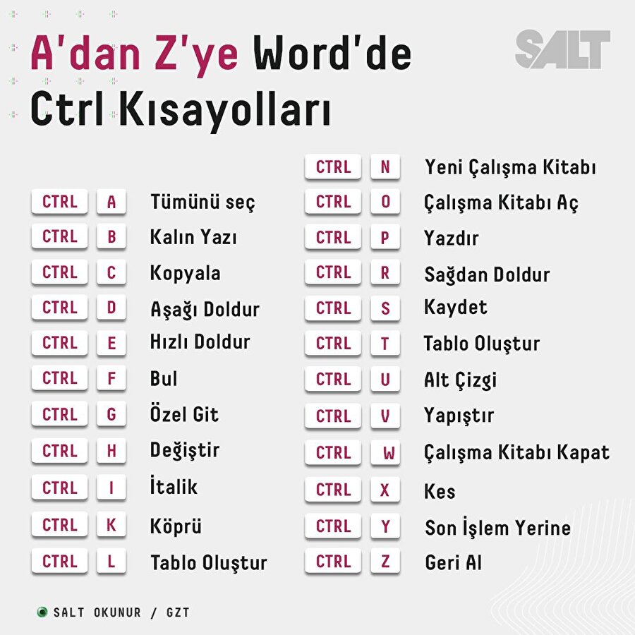 a-dan-z-ye-word-de-ctrl-k-sayollar