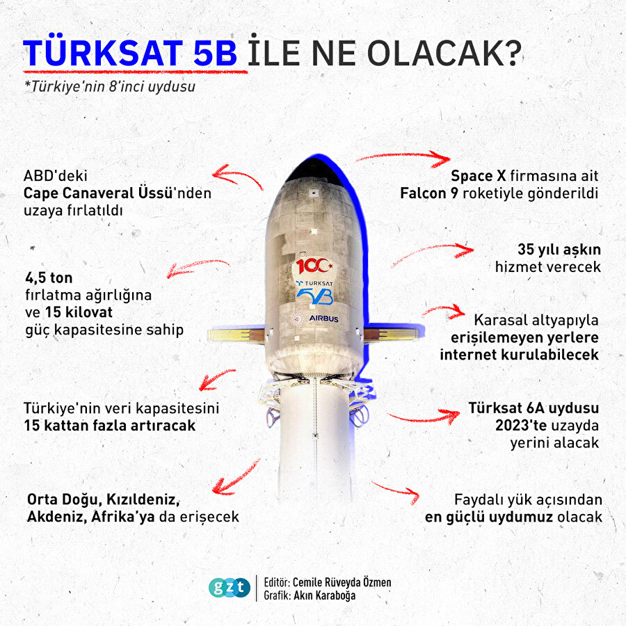 Türksat 5B uzaya fırlatıldı