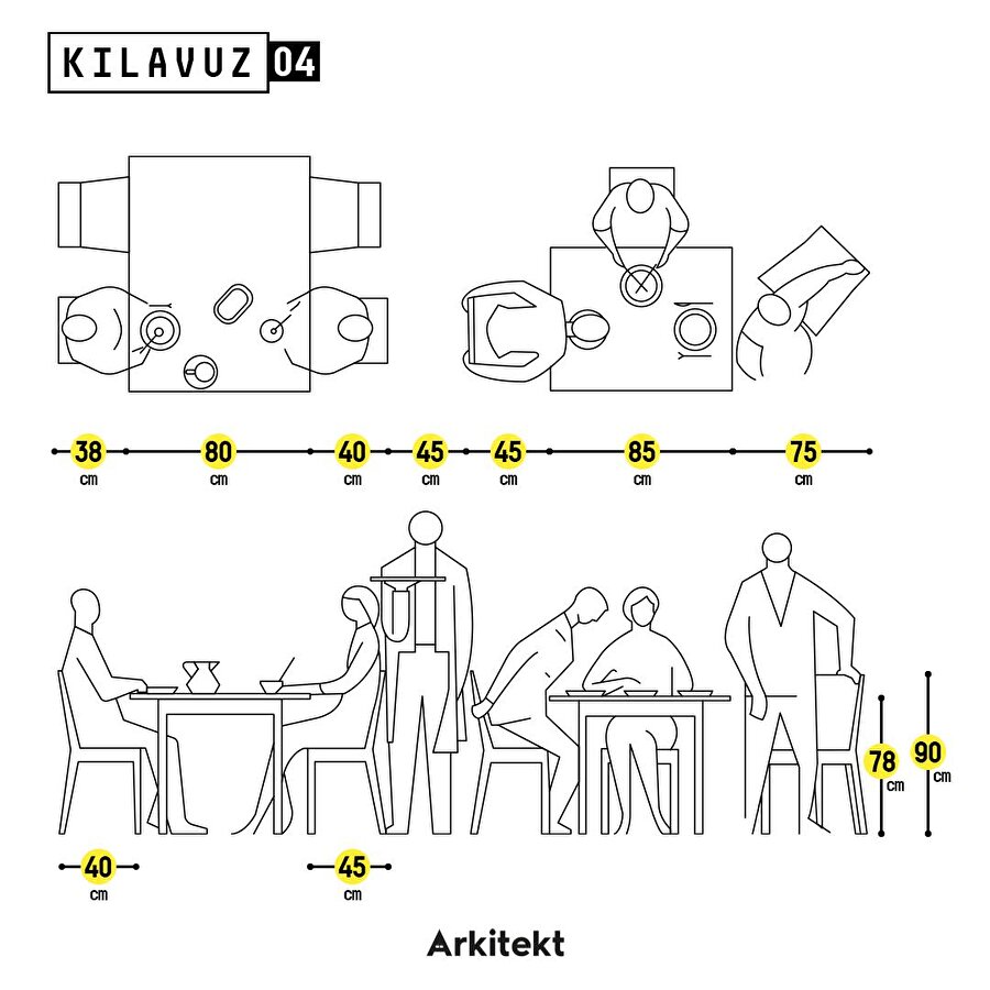  Kılavuz: Restoranlar ve minimum mesafe aralıkları 