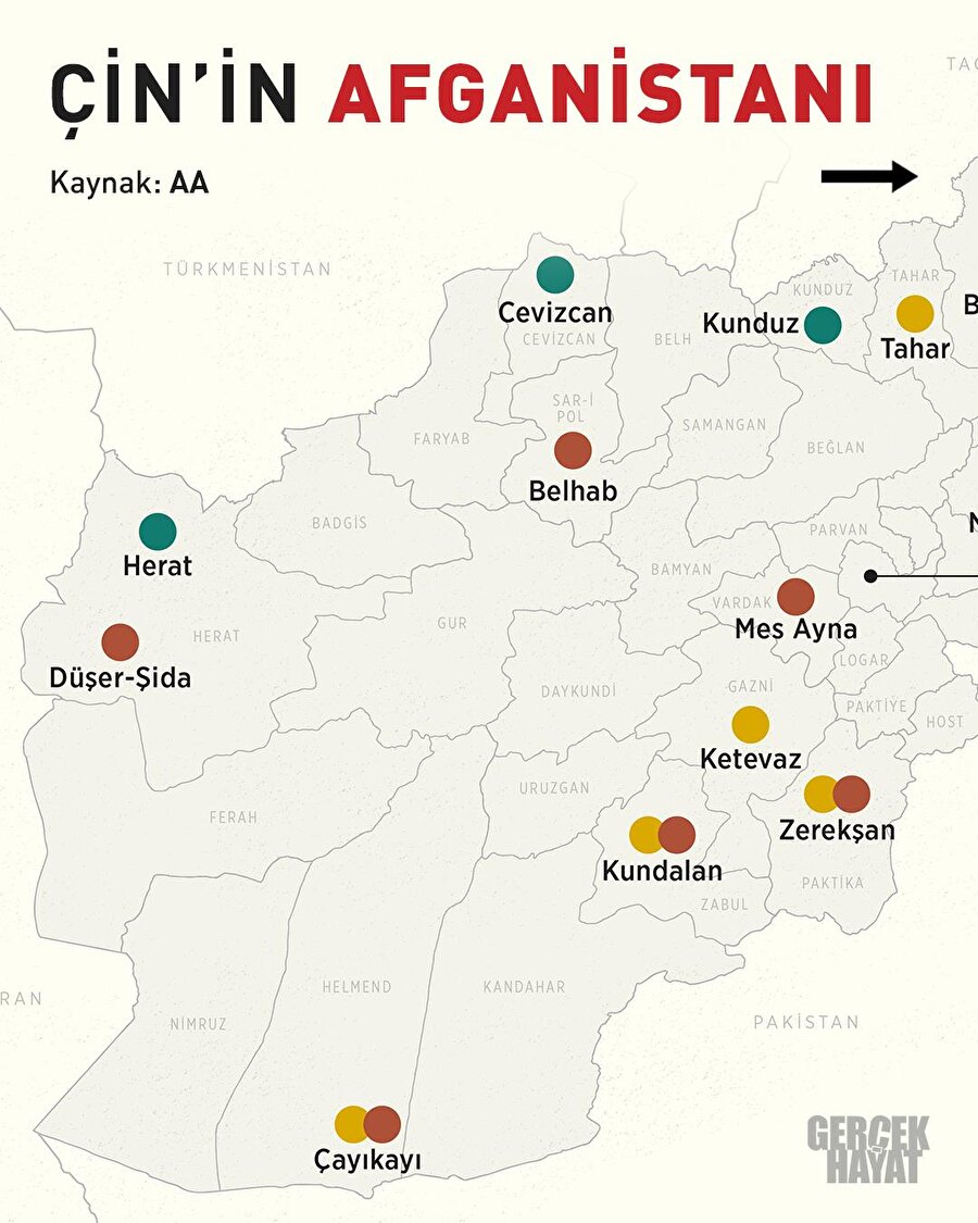 Çin'in Afganistanı 